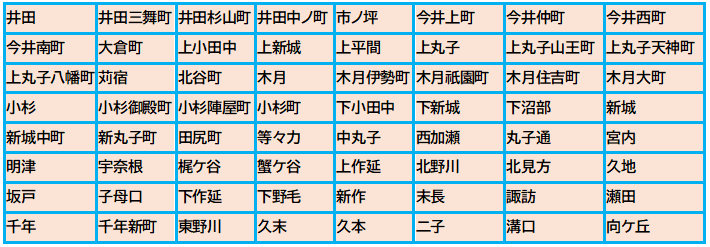 井田 井田三舞町 井田杉山町 井田中ノ町 市ノ坪 今井上町 今井仲町 今井西町 今井南町 大倉町 上小田中 上新城 上平間 上丸子 上丸子山王町 上丸子天神町 上丸子八幡町 苅宿 北谷町 木月 木月伊勢町 木月祇園町 木月住吉町 木月大町 小杉 小杉御殿町 小杉陣屋町 小杉町 下小田中 下新城 下沼部 新城 新城中町 新丸子町 田尻町 等々力 中丸子 西加瀬 丸子通 宮内 明津 宇奈根 梶ケ谷 蟹ケ谷 上作延 北野川 北見方 久地 坂戸 子母口 下作延 下野毛 新作 末長 諏訪 瀬田 千年 千年新町 東野川 久末 久本 二子 溝口 向ケ丘