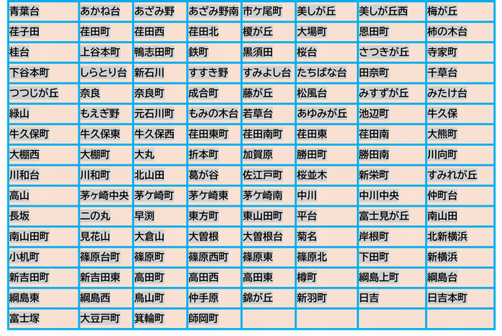 青葉台 あかね台 あざみ野 あざみ野南 市ケ尾町 美しが丘 美しが丘西 梅が丘 荏子田 荏田町 荏田西 荏田北 榎が丘 大場町 恩田町 柿の木台 桂台 上谷本町 鴨志田町 鉄町 黒須田 桜台 さつきが丘 寺家町 下谷本町 しらとり台 新石川 すすき野 すみよし台 たちばな台 田奈町 千草台 つつじが丘 奈良 奈良町 成合町 藤が丘 松風台 みすずが丘 みたけ台 緑山 もえぎ野 元石川町 もみの木台 若草台 あゆみが丘 池辺町 牛久保 牛久保町 牛久保東 牛久保西 荏田東町 荏田南町 荏田東 荏田南 大熊町 大棚西 大棚町 大丸 折本町 加賀原 勝田町 勝田南 川向町 川和台 川和町 北山田 葛が谷 佐江戸町 桜並木 新栄町 すみれが丘 高山 茅ヶ崎中央 茅ケ崎町 茅ケ崎東 茅ケ崎南 中川 中川中央 仲町台 長坂 二の丸 早渕 東方町 東山田町 平台 富士見が丘 南山田 南山田町 見花山 大倉山 大曽根 大曽根台 菊名 岸根町 北新横浜 小机町 篠原台町 篠原町 篠原西町 篠原東 篠原北 下田町 新横浜 新吉田町 新吉田東 高田町 高田西 高田東 樽町 綱島上町 綱島台 綱島東 綱島西 鳥山町 仲手原 錦が丘 新羽町 日吉 日吉本町 富士塚 大豆戸町 箕輪町 師岡町