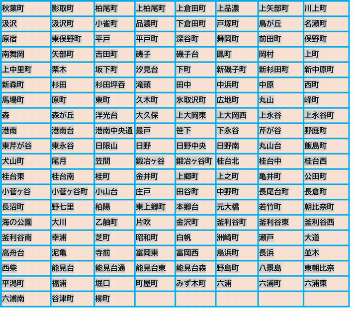 秋葉町 影取町 柏尾町 上柏尾町 上倉田町 上品濃 上矢部町 川上町 汲沢 汲沢町 小雀町 品濃町 下倉田町 戸塚町 鳥が丘 名瀬町 原宿 東俣野町 平戸 平戸町 深谷町 舞岡町 前田町 俣野町 南舞岡 矢部町 吉田町 磯子 磯子台 鳳町 岡村 上町 上中里町 栗木 坂下町 汐見台 下町 新磯子町 新杉田町 新中原町 新森町 杉田 杉田坪吞 滝頭 田中 中浜町 中原 西町 馬場町 原町 東町 久木町 氷取沢町 広地町 丸山 峰町 森 森が丘 洋光台 大久保 上大岡東 上大岡西 上永谷 上永谷町 港南 港南台 港南中央通 最戸 笹下 下永谷 芹が谷 野庭町 東芹が谷 東永谷 日限山 日野 日野中央 日野南 丸山台 飯島町 犬山町 尾月 笠間 鍛冶ヶ谷 鍛冶ヶ谷町 桂台北 桂台中 桂台西 桂台東 桂台南 桂町 金井町 上郷町 上之町 亀井町 公田町 小菅ヶ谷 小菅ヶ谷町 小山台 庄戸 田谷町 中野町 長尾台町 長倉町 長沼町 野七里 柏陽 東上郷町 本郷台 元大橋 若竹町 朝比奈町 海の公園 大川 乙舳町 片吹 金沢町 釜利谷町 釜利谷東 釜利谷西 釜利谷南 幸浦 芝町 昭和町 白帆 洲崎町 瀬戸 大道 高舟台 泥亀 寺前 富岡東 富岡西 鳥浜町 長浜 並木 西柴 能見台 能見台通 能見台東 能見台森 野島町 八景島 東朝比奈 平潟町 福浦 堀口 町屋町 みず木町 六浦 六浦町 六浦東 六浦南 谷津町 柳町