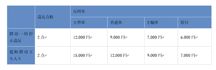 奈良ペーパードライバー講習レポート