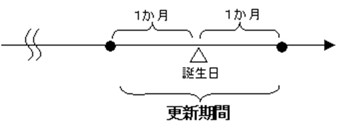 飛び込み試験（一発試験）実施レポート